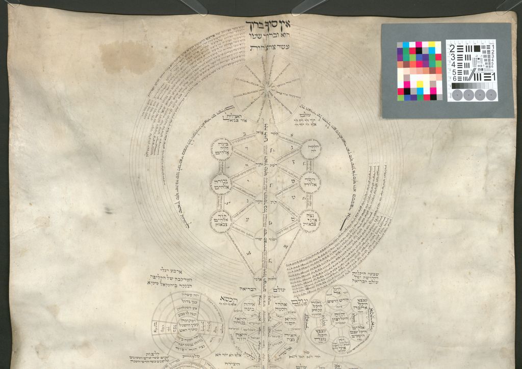 Cover of 'Eśer ṣaḥṣāḥōt - Kabbalistisches Schema des Weltsystems, Stufenfolge vom 'Ēn Sōf bis zu den Qelīfōt - BSB Cod.hebr. 447