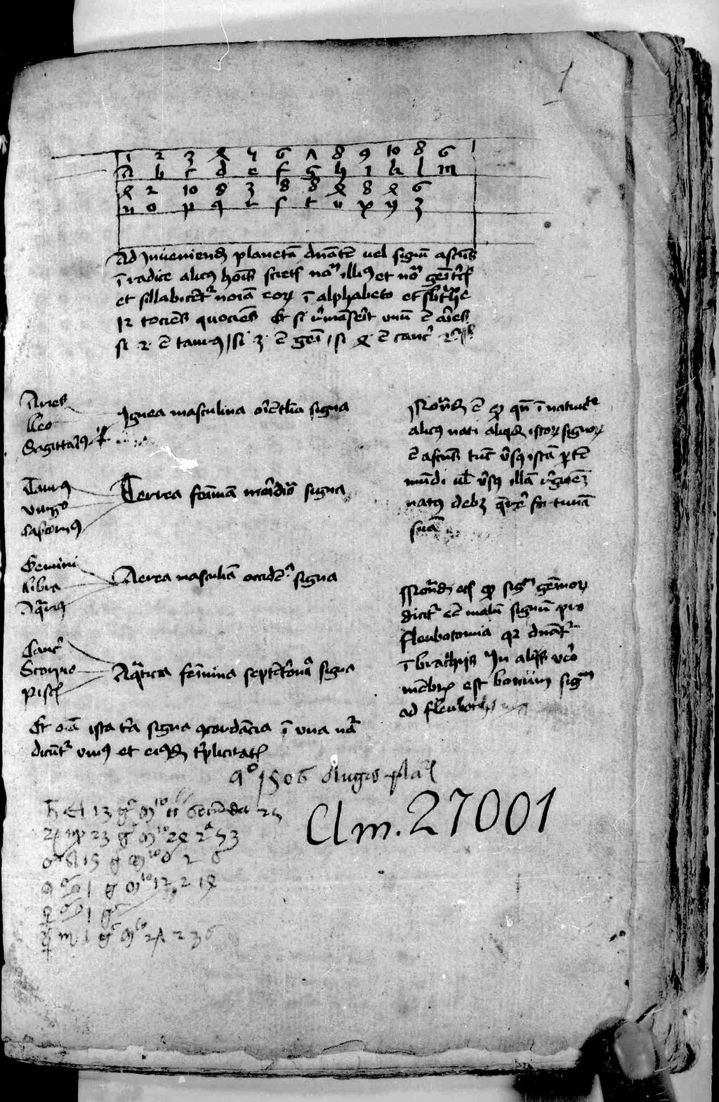 Cover of Varii tractatus de astronomia et astrologia [u.a.] - BSB Clm 27001