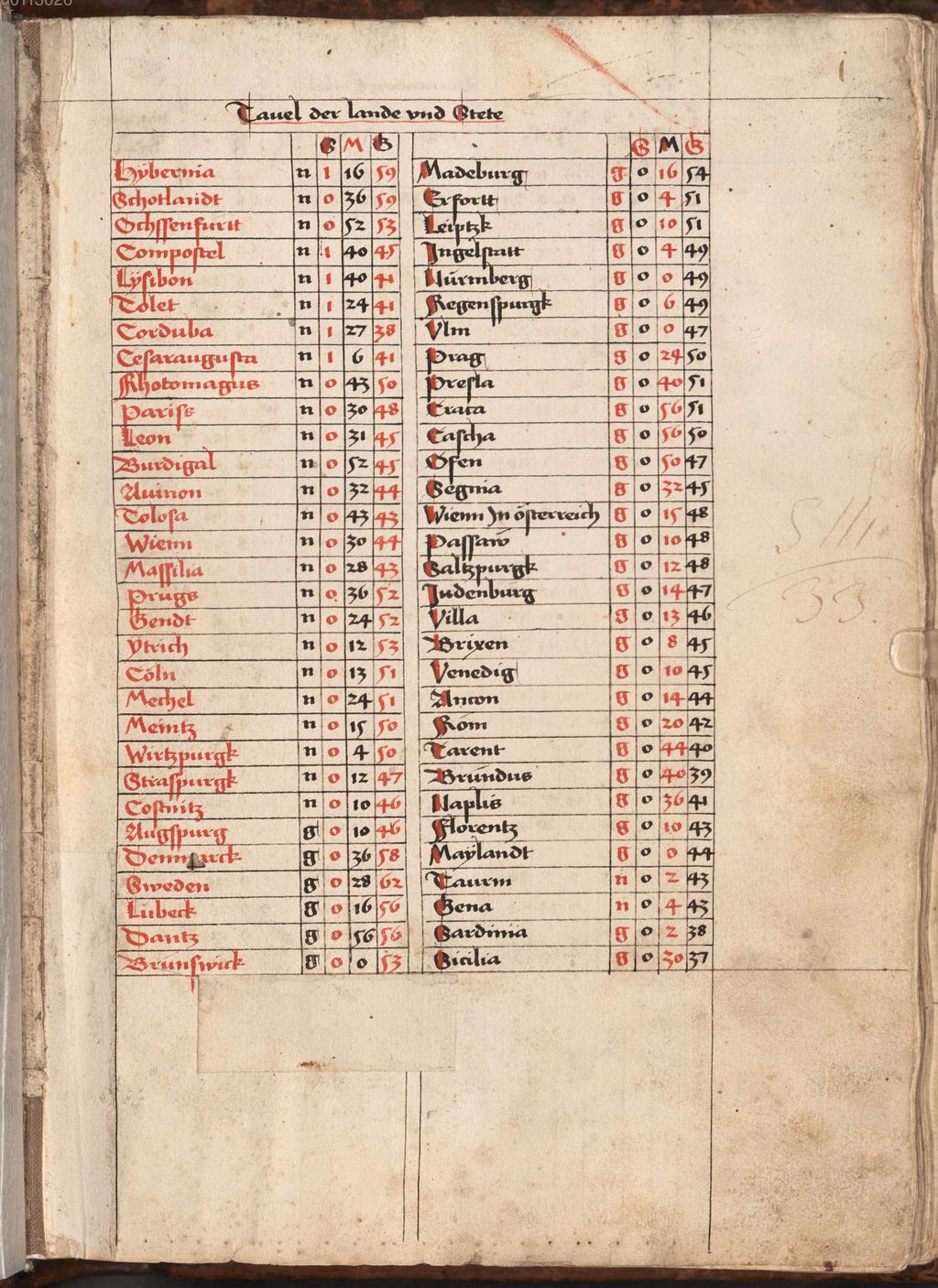 Cover of [Astrologischer Kalender mit Nativitäten]