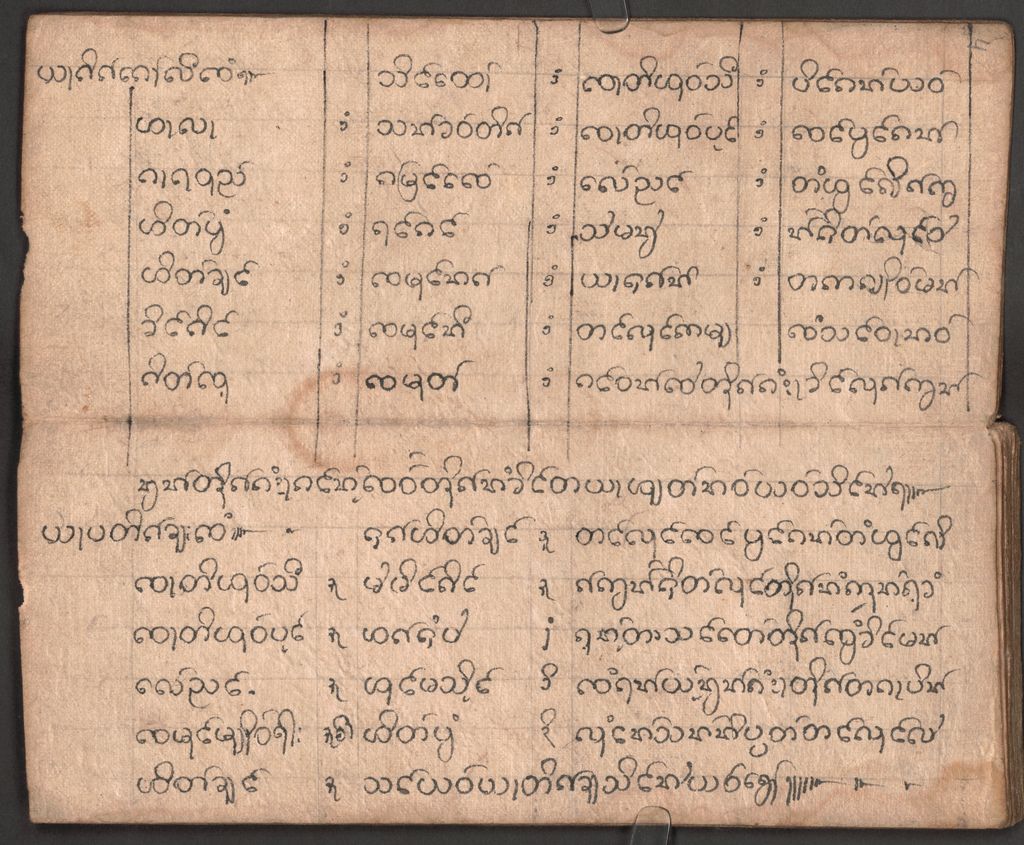 Cover of Shan ( Rituale ) - BSB Cod.laot. 6