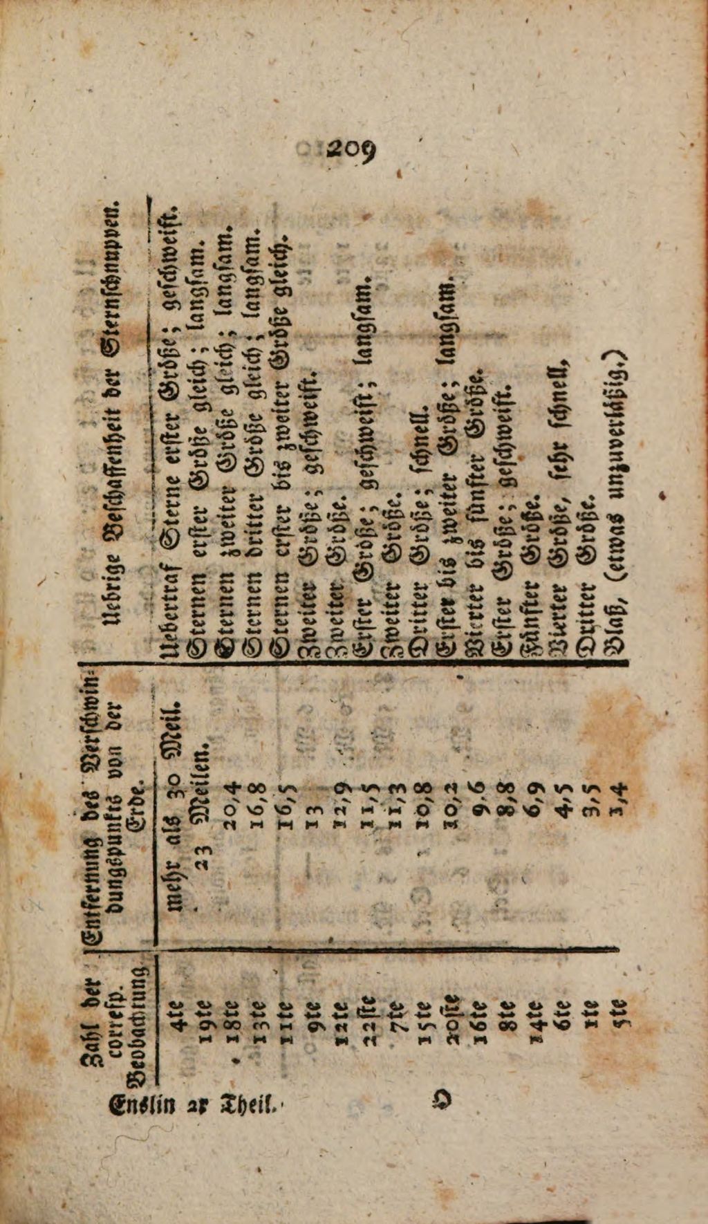 Cover of Zaubereien und Wunder