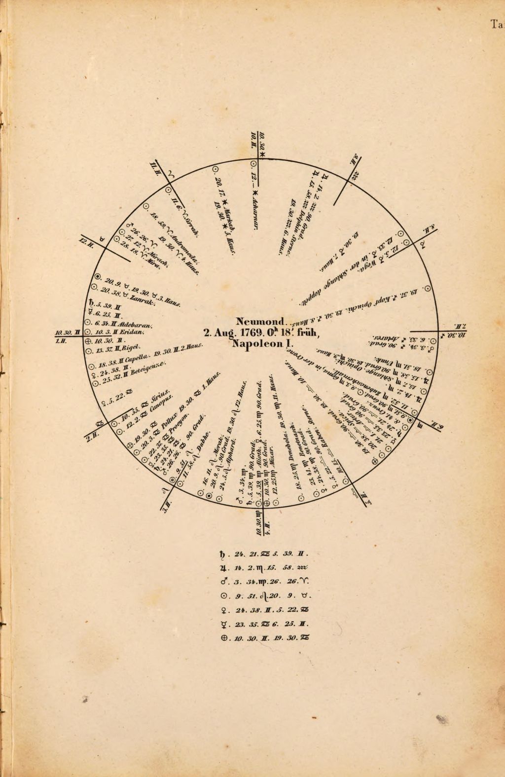 Cover of Der Astrolog und Seher zu München und sein Versuch einer Wiederherstellung der Astrologie, nebst Andeutungen über sein Betreiben derselben und seiner Vorhersagungen
