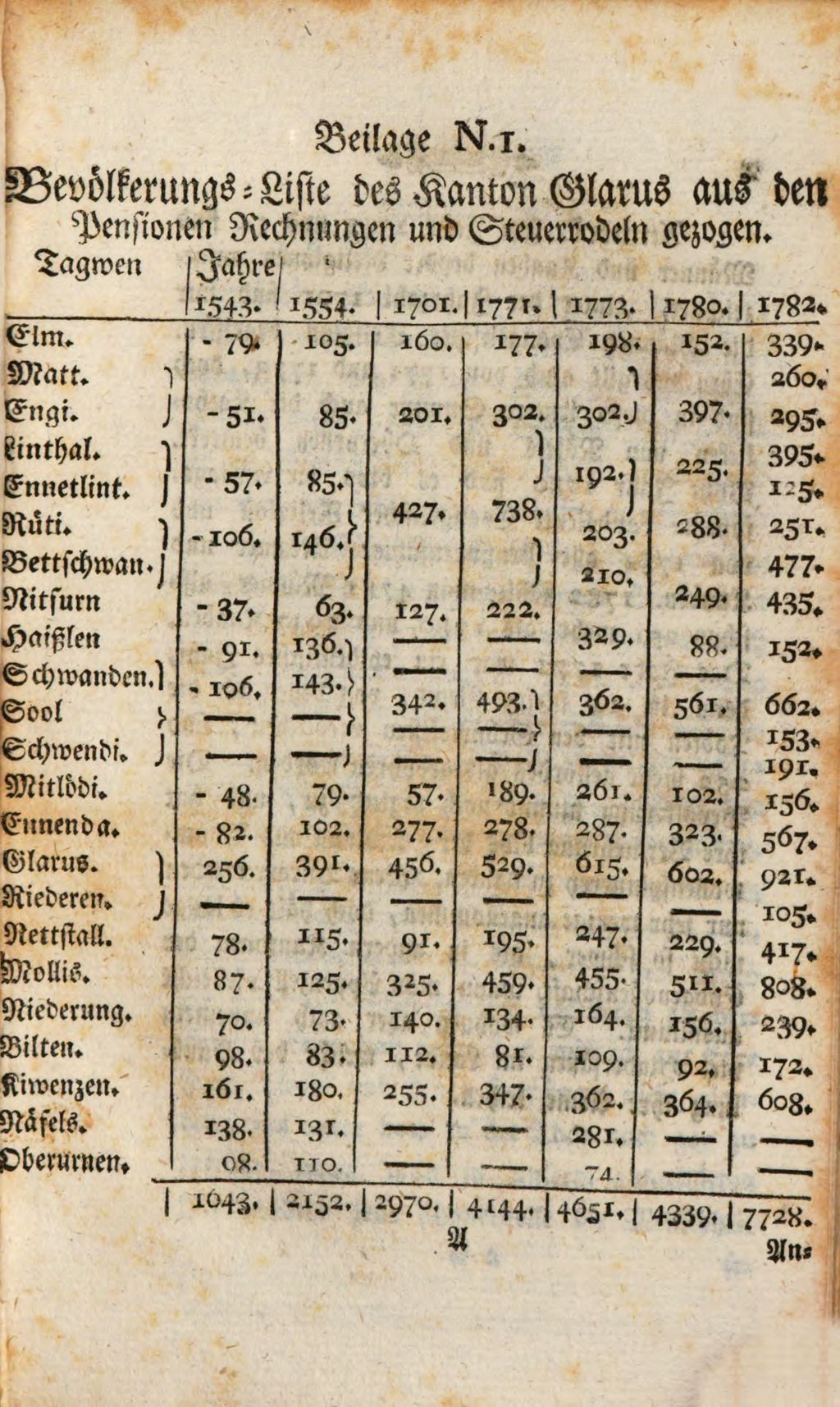 Cover of Freundschaftliche und vertrauliche Briefe, den so genannten sehr berüchtigten Hexenhandel zu Glarus betreffend. 2