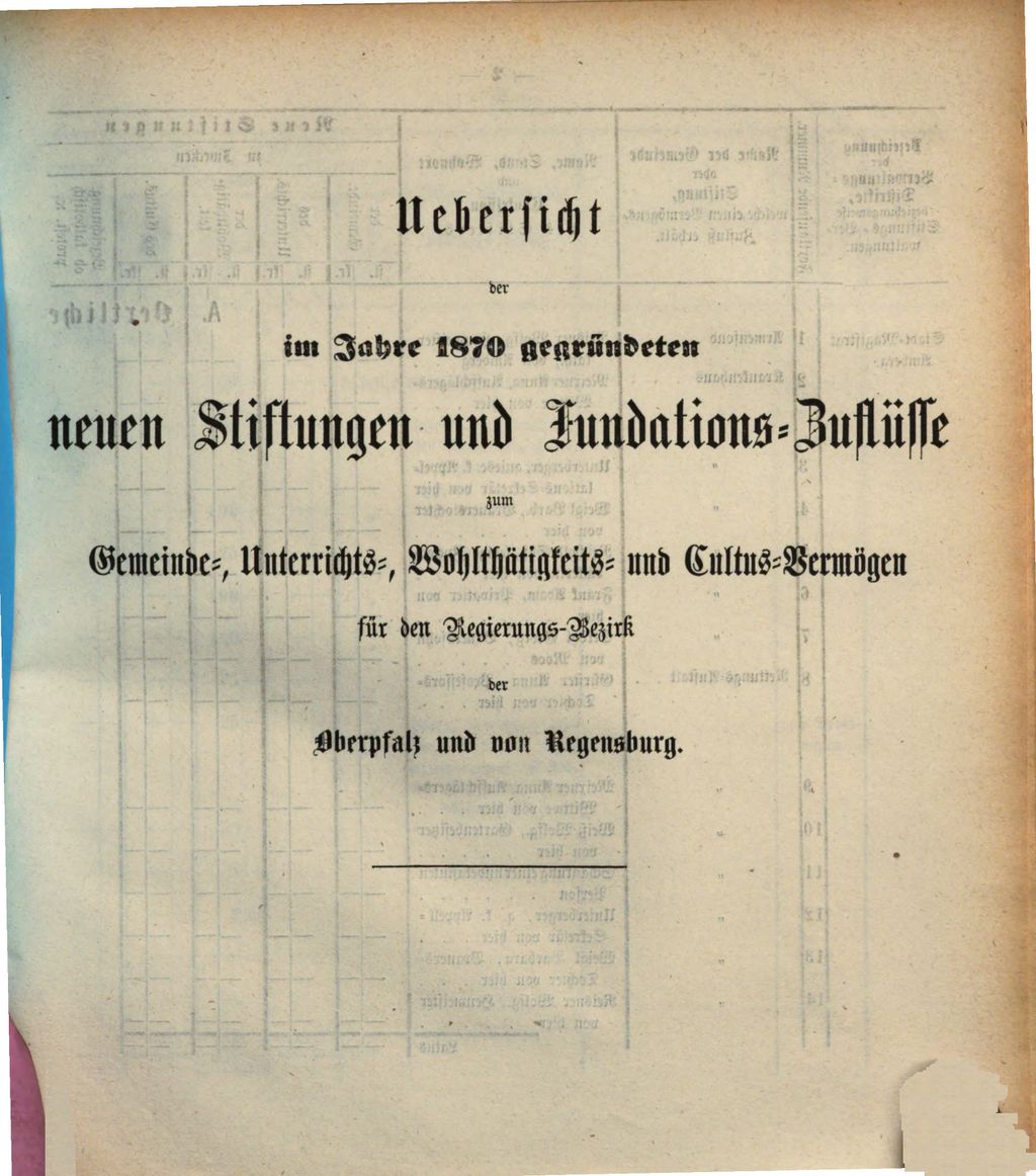 Cover of Uebersicht der im Jahre 1870 gegründeten neuen Stiftungen und Fundations-Zuschüsse zum Gemeinde-, Unterrichts-, Wohltätigkeits- und Cultus -Vermögen für den Regierungs-Bezirk der Oberpfalz und von Regensburg