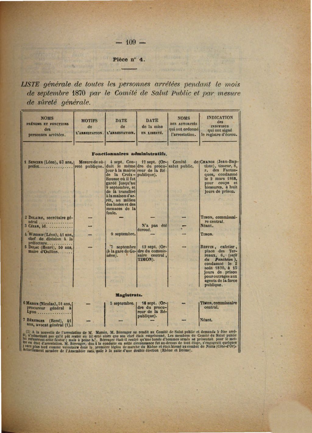 Cover of Enquête parlementaire sur les actes du gouvernement de la défense nationale. [19,1], Rapport fait au nom de la commission d'enquete sur les actes du gouvernement de la défense nationale