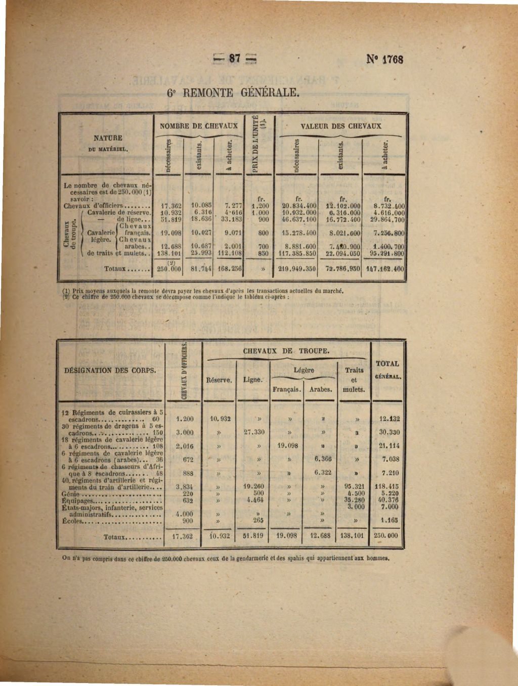 Cover of Rapport fait au nom de la Commission de Marchés relativement à l'enquête sur le matériel de la guerre