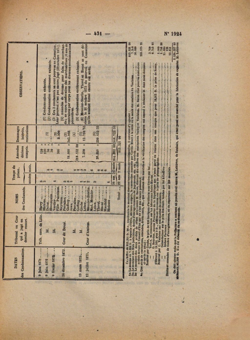 Cover of Rapport fait au nom de la Commission de Marchés sur les traités passés et les dépenses effectuées par la Préfecture du Nord pour l'équipement et l'armement de la garde nationale mobilisée