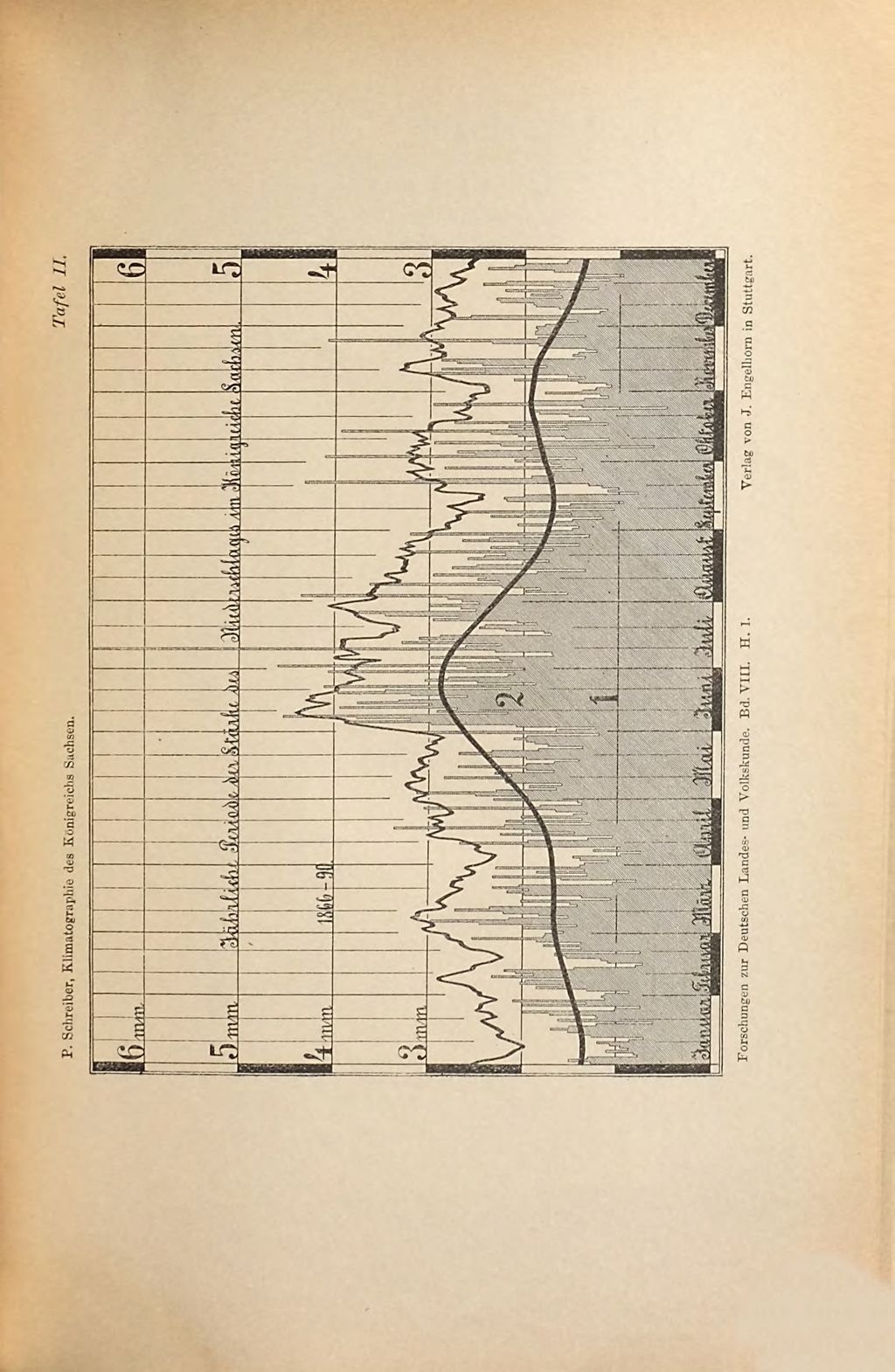 Cover of Klimatographie des Königreichs Sachsen