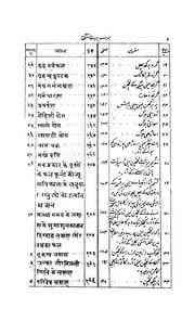 Cover of Birḧat sanghitā